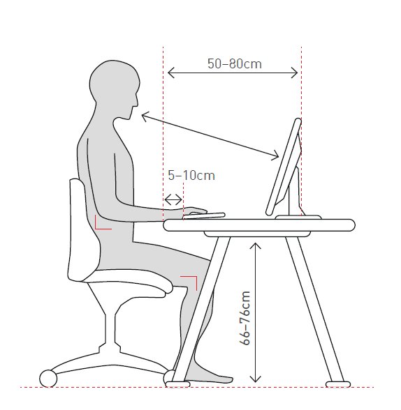 Arbeitsplatz Optometrie für komfortables Sehen